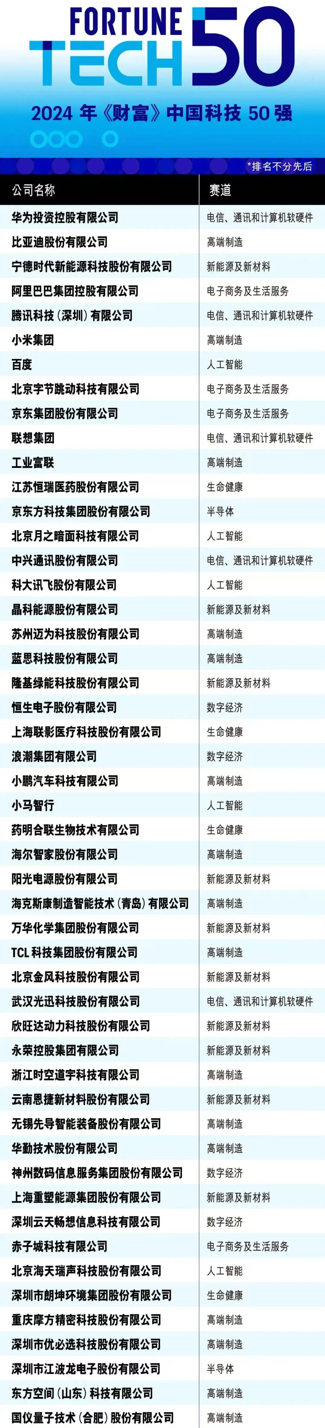 星际娱乐(中国)·有限公司官网